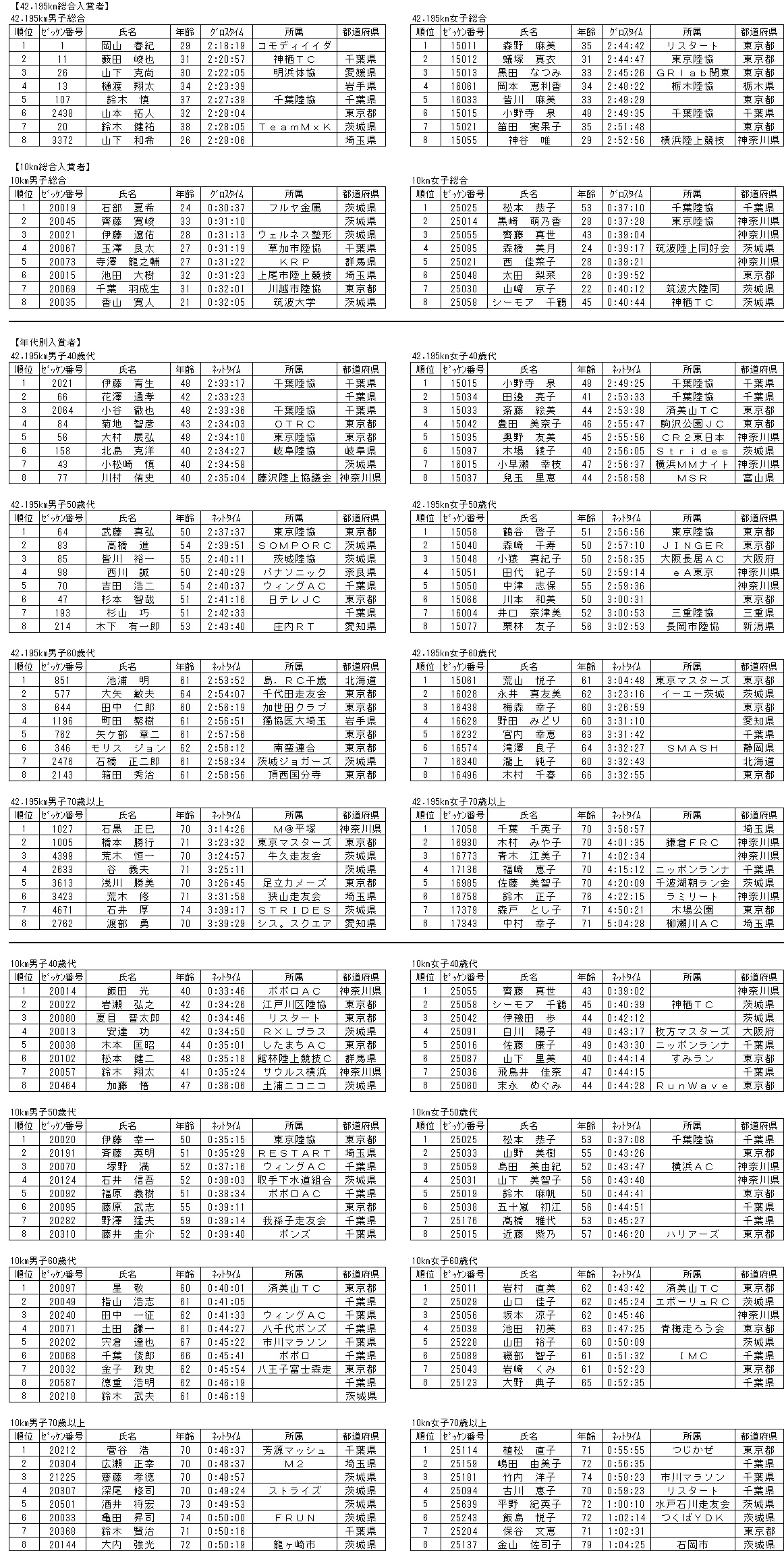 入賞者一覧1224-3